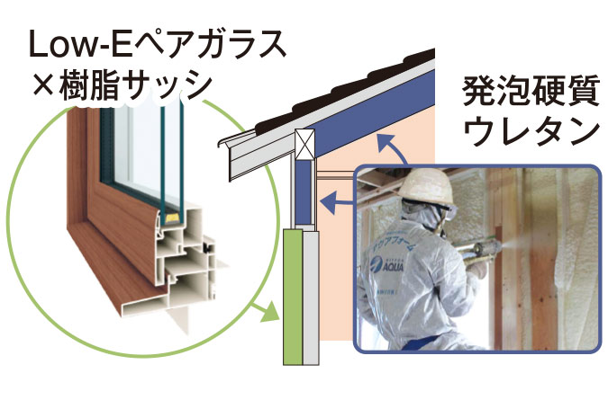 高断熱・高気密で快適＆省エネ実現