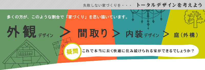 トータルデザインを考えよう