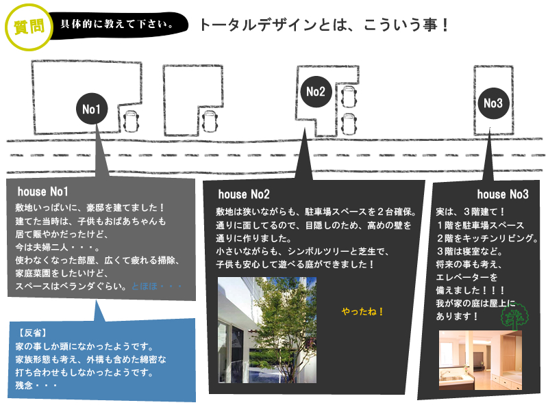 トータルデザインとは、こういうこと！